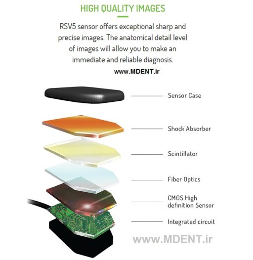 آرویجی Visiodent France original RSV5 Dental digital X-Ray Sensor RVG سنسور دندانپزشکی رادیوگرافی ویزیودنت