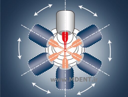 دستگاه اندو روتاری NSK Endo-Mate AT Endodontic Micromotor dental rotary ان اس کا دندانپزشکی