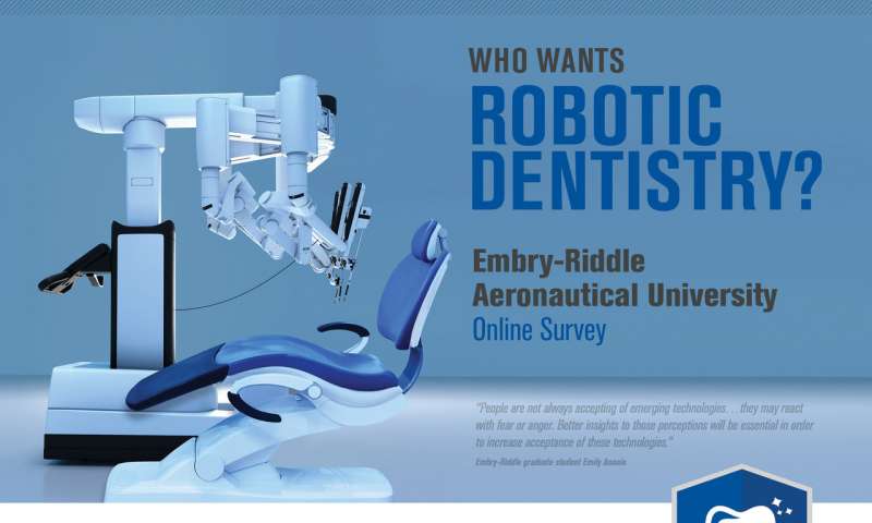 دندان‌پزشکی آینده در دست ربات‌ها