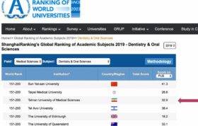 معرفی دانشکده‌های برتر دندانپزشکی ایران در سال۲۰۱۹ بر اساس رده‌بندی موضوعی شانگهای
