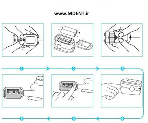 پالس اکسیمتر Fingertip Pulse oximeter A2 اکسیژن خون