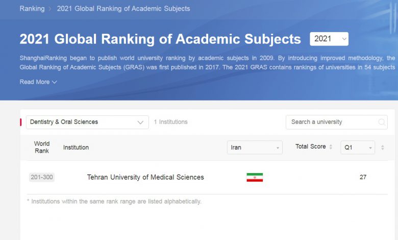 کاهش چشم‌گیر جایگاه دانشکده‌های دندانپزشکی ایران در فهرست دانشکده‌های برتر دنیا