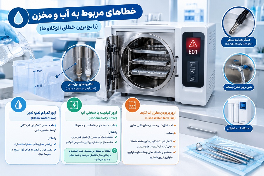 راهنمای جامع رفع خطاهای رایج اتوکلاو دندانپزشکی