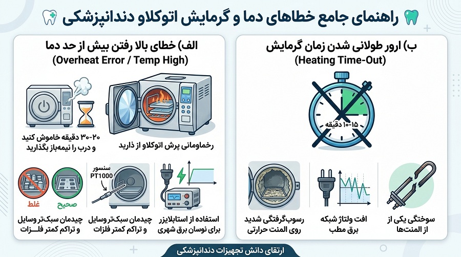 راهنمای جامع رفع خطاهای رایج اتوکلاو دندانپزشکی
