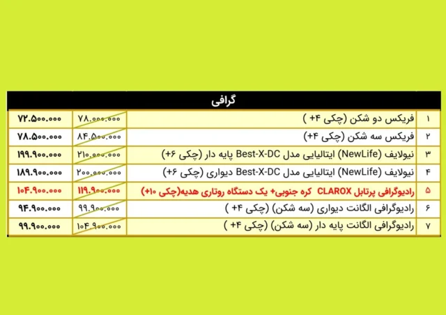 ⚛️ فروش ویژه #رادیوگرافی

#aban1403 #گرافی