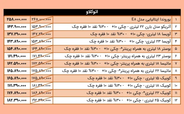 ⚛️ فروش ویژه #اتوکلاو

#aban1403