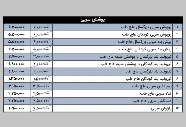 ⚛️ فروش ویژه پوشش #سربی

#aban1403 #پاراوان