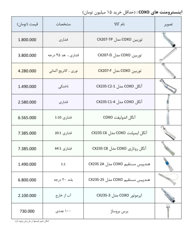 ✅ لیست قیمت اینسترومنت های COXO

🔹 توربین فشاری : 1.800.000 تومان
🔹 آنگل ناخنکی : 1.490.000 تومان
🔹 ایرموتور : 2.100.000 تومان

🔅 قیمت ویژه خرید بالا 🔅

📡 mdent.ir/coxo
📞 09151020870
☎️ 05138828224
📱 @homedent.ir
#آنگل #توربین #روتاری #ایمپلنت #اندولیفت #هندپیس مستقیم آنگل توربین #روتاری #ایمپلنت #اندولیفت انگل #هندپیس #جراحی کوکسو