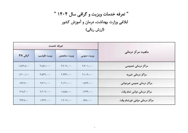 تعرفه خدمات دندانپزشکی 1404
کلیه مراکز درمانی شامل مراکز دولتی، عمومی غیر دولتی، خیریه و خصوصی
به دلیل محدودیت های اینستاگرام ، فایل کامل از کانال تلگرام قابل دریافت است.
لینک کانال تلگرام : dentshop

#تعرفه_دندانپزشکی