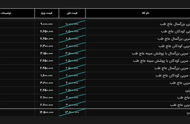 🟪 فروش ویژه تجهیزات سربی 🟪

📡 mdent.ir/paravan
📞 09151020870
☎️ 05138828224
📱 @homedent.ir
#سرب دنتال #blackfriday2025